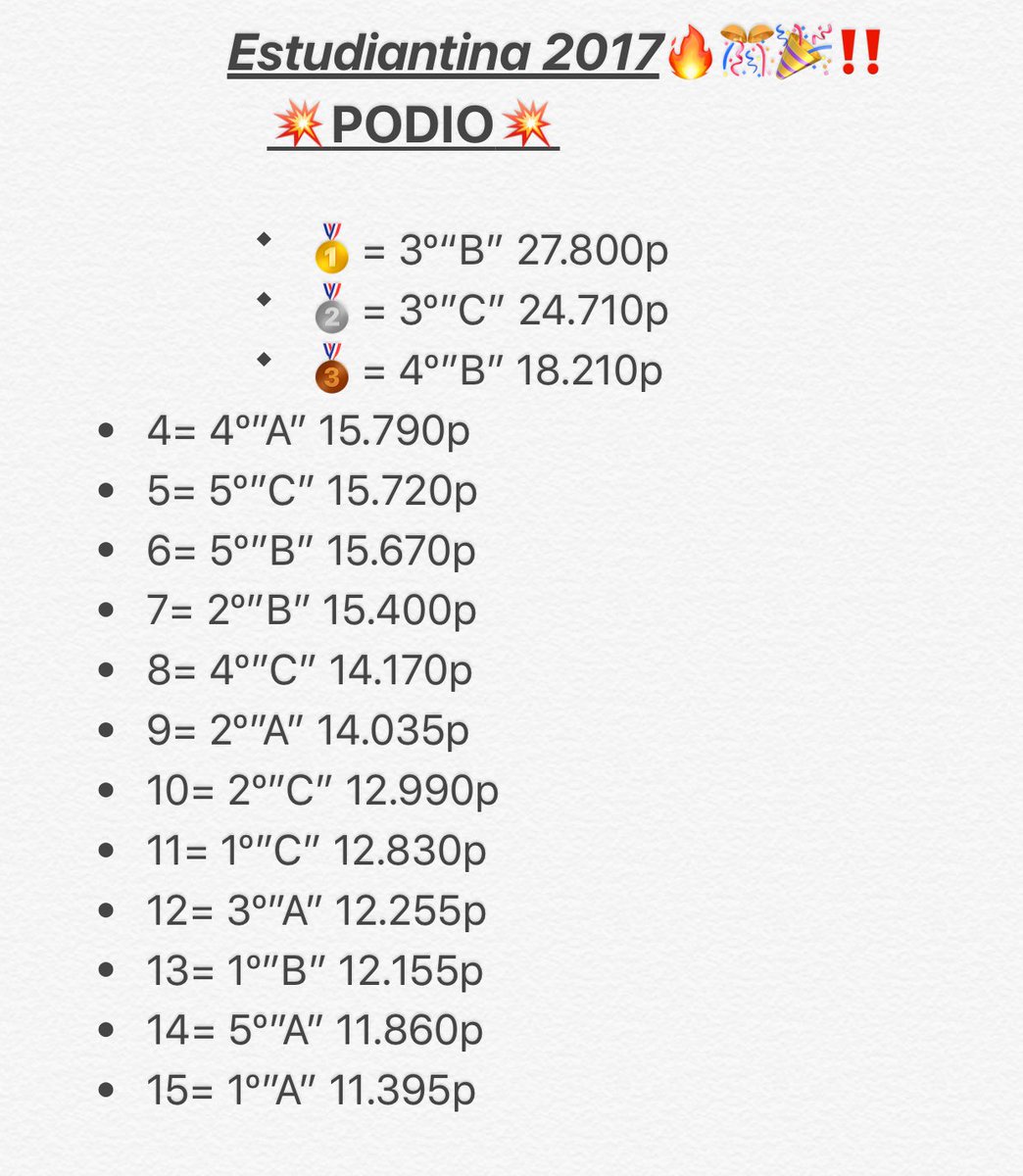 savio17_'s tweet photo. PODIO💥‼️ A ponerse las pilas que queda una semana más🔜🔋🔥🎉🎊 https://t.co/WaSkCOC4IV