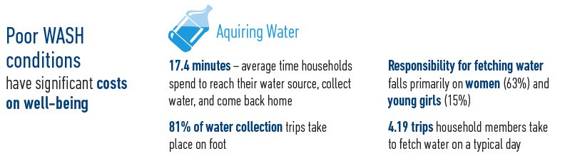 Addressing #gender &amp; sex inequalities in WASH is central to achieving the #SDGs. New blog breaks down #WASHpoverty: wrld.bg/xCUE30fm4RW