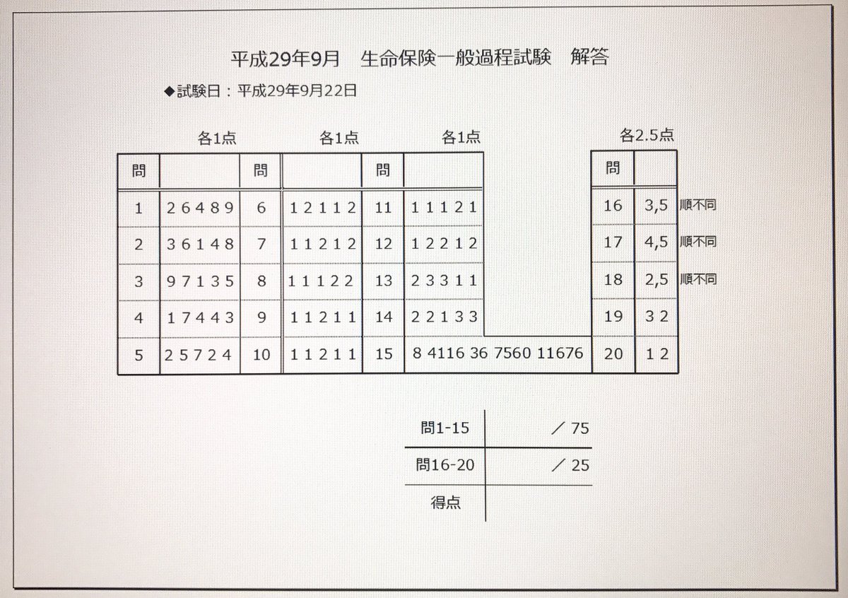 100 生命保険専門課程試験 解答 人気のある画像を投稿する