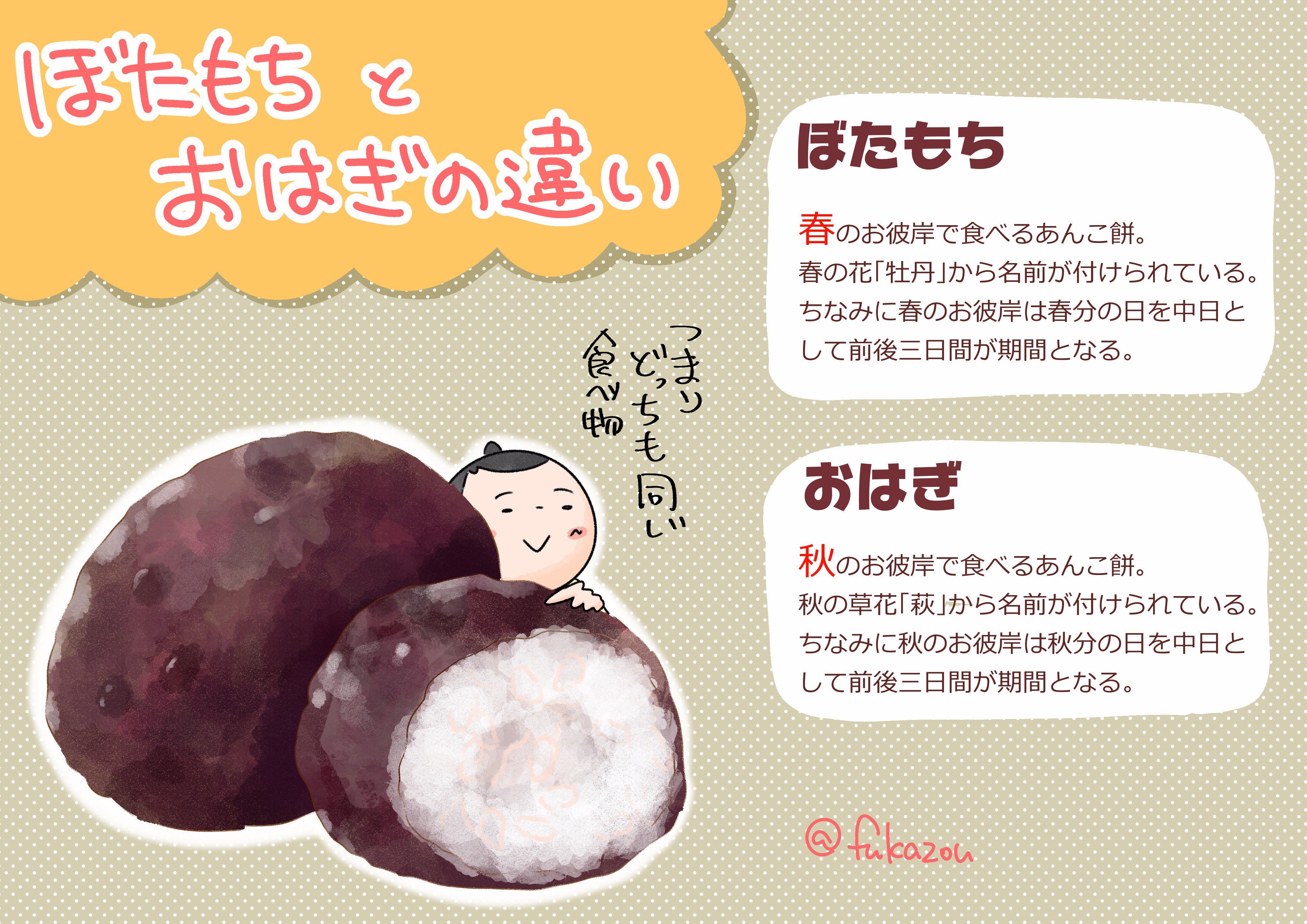 深蔵 ふかぞう 漫画とイラスト 秋分の日ということでお彼岸ですね おはぎとぼた餅の違いをまとめましたのでご覧ください ずんだのおはぎ食べたい 秋分の日 お彼岸 おはぎ ぼた餅 ぼたもち 違い イラスト T Co Xipdxl77ie Twitter