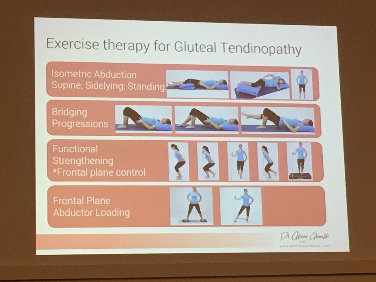 Isometric exercises for gluteal tendinopathy proftrinity