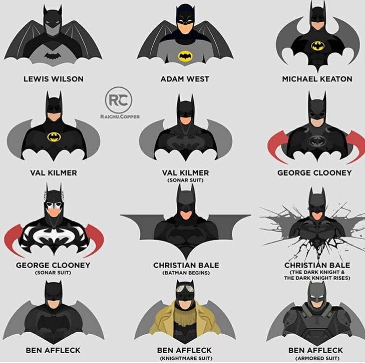 RaulGomez82's tweet photo. "No es quien soy… sino qué hago… eso es lo que me define." by Batman #BatmanDay  🦇 https://t.co/7DoPY0j2O3