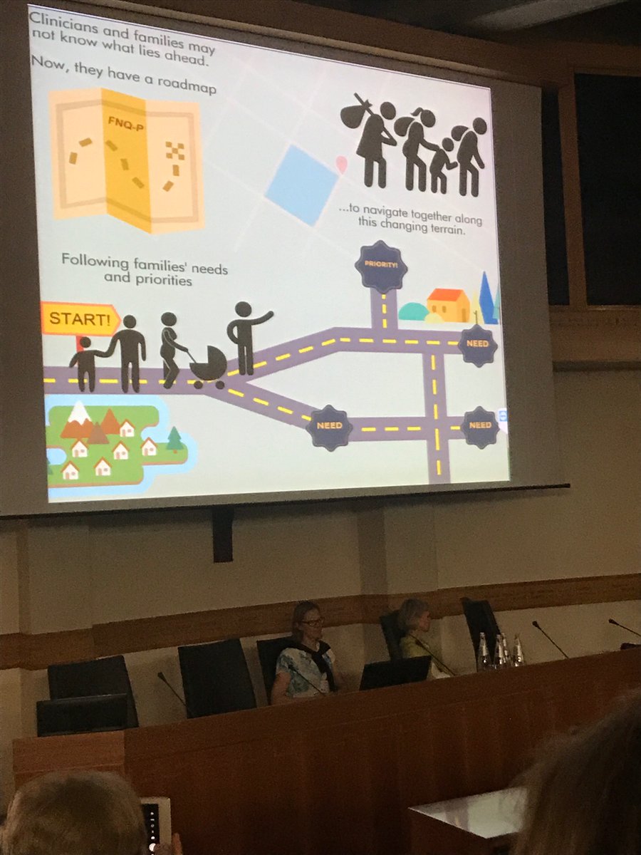 CostelloGem's tweet photo. FNQ-P providing a road map for guiding needs, goals and family rehabilitation. collaborating with @HBKidsHospital #IPBIS2017 https://t.co/Oy2vYhl4Qa