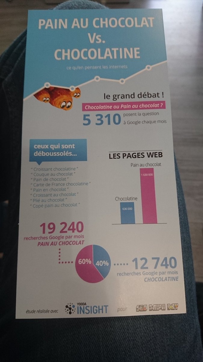 Excellent @Yoodacom. Et à Toulouse on dit quoi ? #SeoDawaDay