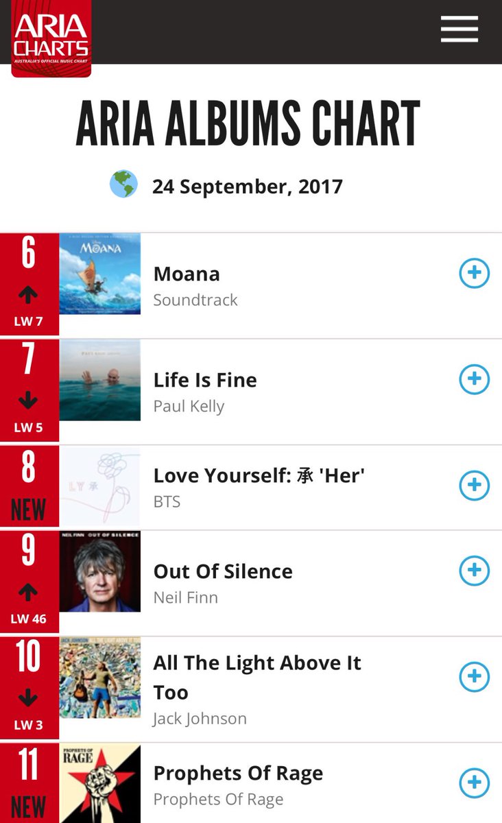 2017 Music Charts Australia