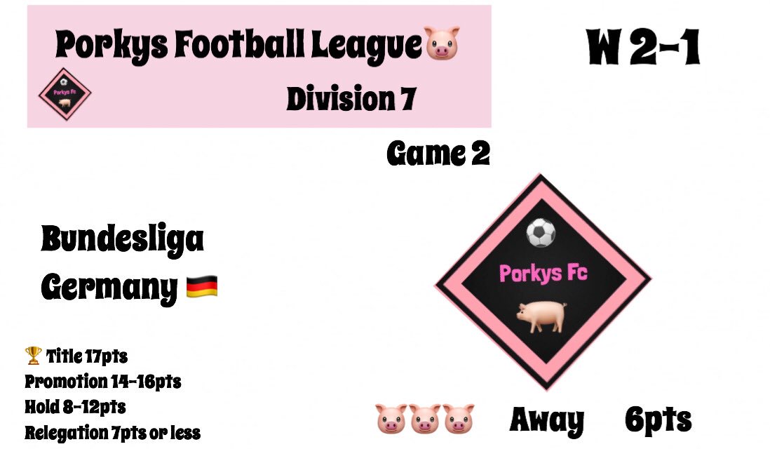 PorkysFc's tweet photo. A win for us in the #PFL🐷🐷🐷 https://t.co/wNgUWlEz49
