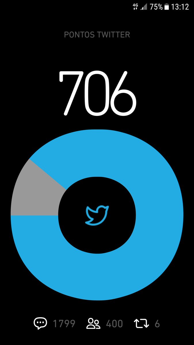 Obrigado a todos que me ajudaram #BetaQuerLab #MafiaSDV #BetaAjudaBeta #SIGUEMEYTESIGO #betalab