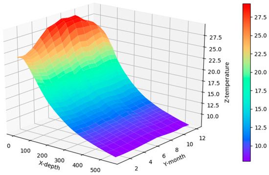 free javaserver pages 2002