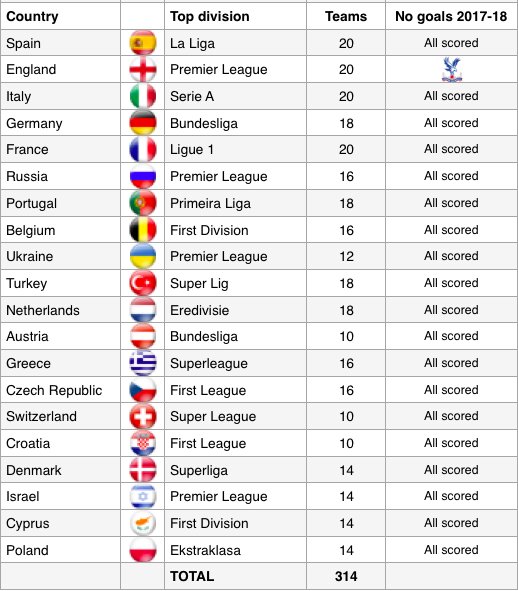 Switzerland Super League Results Today France Ligue 1 Classement