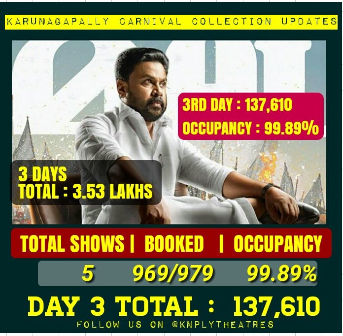 KnplyTheatres's tweet photo. #rameela superb At #carnival knply

 Day 3 _  137,610😍
3DAYS TOTAL - 3.53 L

Occupancy ~ 99.89%👏

@Forum_Reelz @KeralaBO1 @Forumkeralam1 https://t.co/ggWAEKaNKT