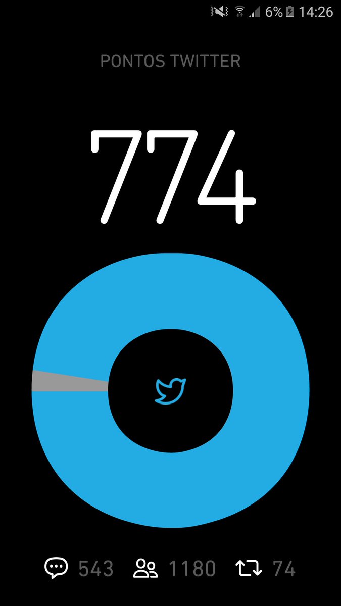 Amigos me ajudem com retweet, falta pouco!
#BetaAjudaBeta 
#BetaQuerLaBSabadou 
#BetaSegueBeta