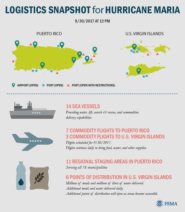 A graphic showing information about food, water, and other supplies being delivered to Puerto Rico and the U.S. Virgin Islands. The outlines of all the islands are shown at the top, with markers indicating open airports and ports. Underneath is text that says there are 14 sea vessels, 7 commodity flights to Puerto Rico, 3 to the USVI, 11 regional staging areas in Puerto Rico, 5 distribution points in USVI.