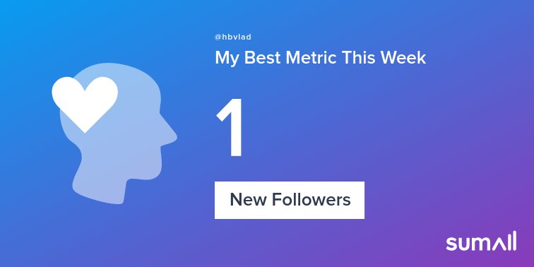 My week on Twitter 🎉: 1 New Follower, 2 Tweets. See yours with sumall.com/performancetwe…