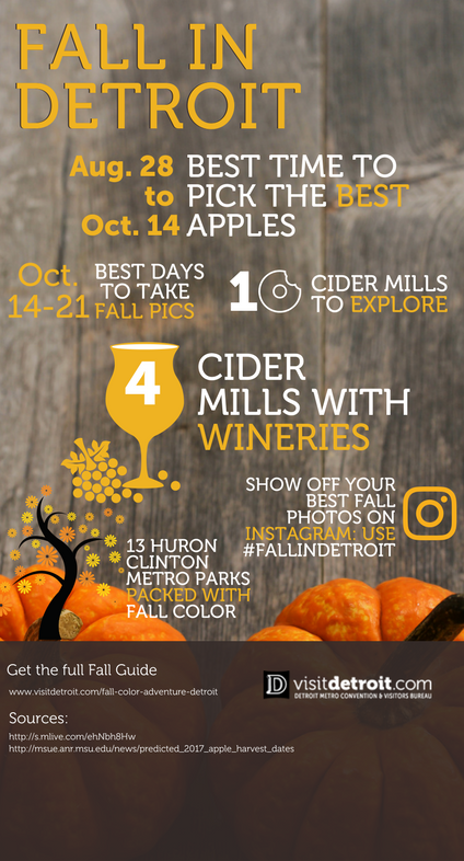 visitdetroit's tweet photo. Here are the best places to see fall colors and sip on cider #fallindetroit  https://t.co/bmhOl9tbVH https://t.co/35a7eqsTU0
