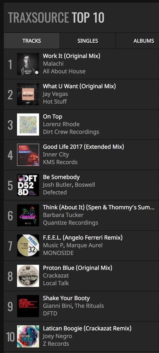 👌👌Our overall top 10 is SOO good right now! ft. <a href="/malachi_uk/">Malachi</a> <a href="/JayVegas1/">Jay Vegas</a> <a href="/LorenzRhode/">Lorenz Rhode</a> <a href="/InnerCityDet/">Inner City</a> <a href="/joshbutlermusic/">Josh Butler</a> and more! 👌👌