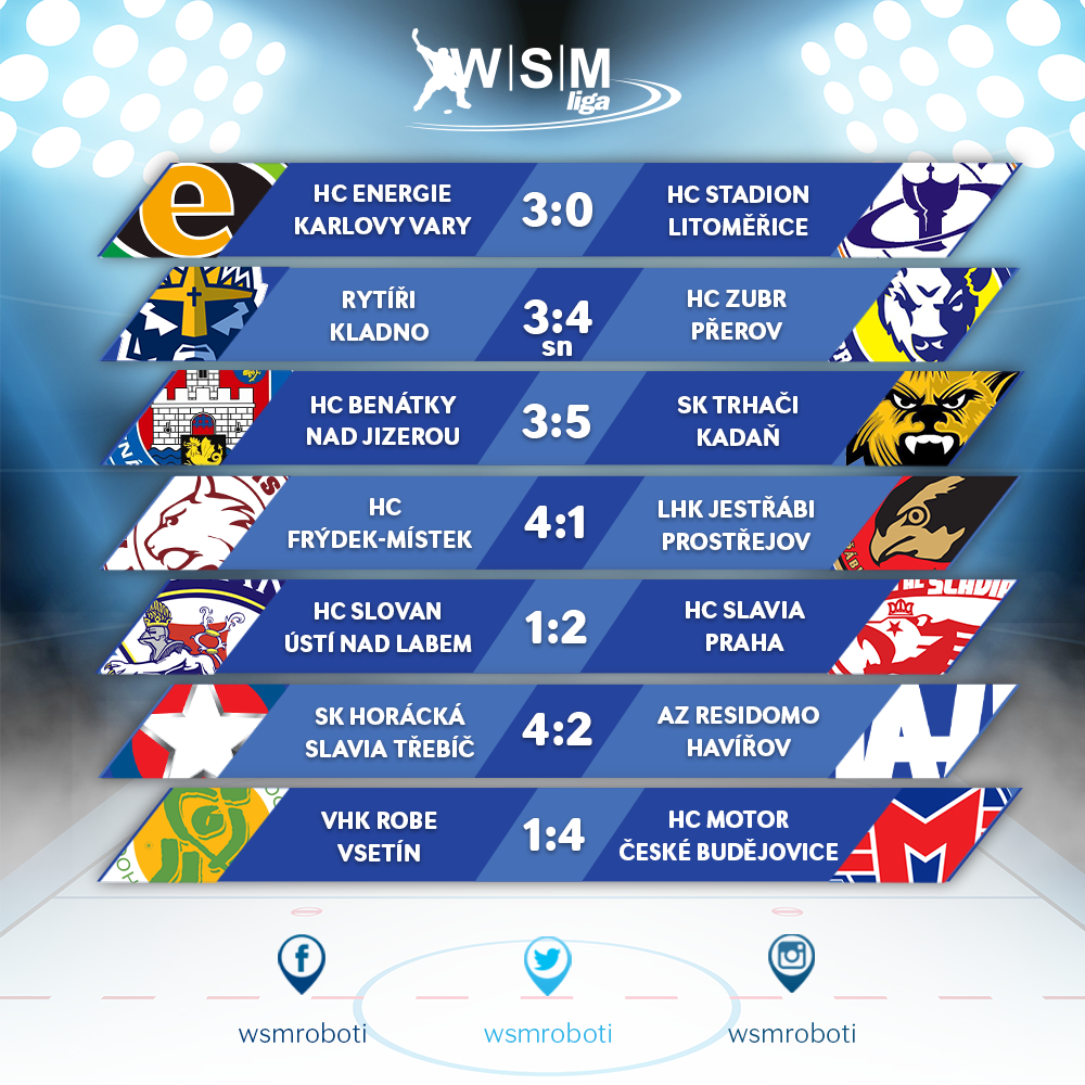 wsmroboti's tweet photo. Výsledky 7.kola: další prohra @VHK_Vsetin, první výhra Kadaně nebo padlé @RytiriKladno. #WSMliga https://t.co/00pmwkkpUH