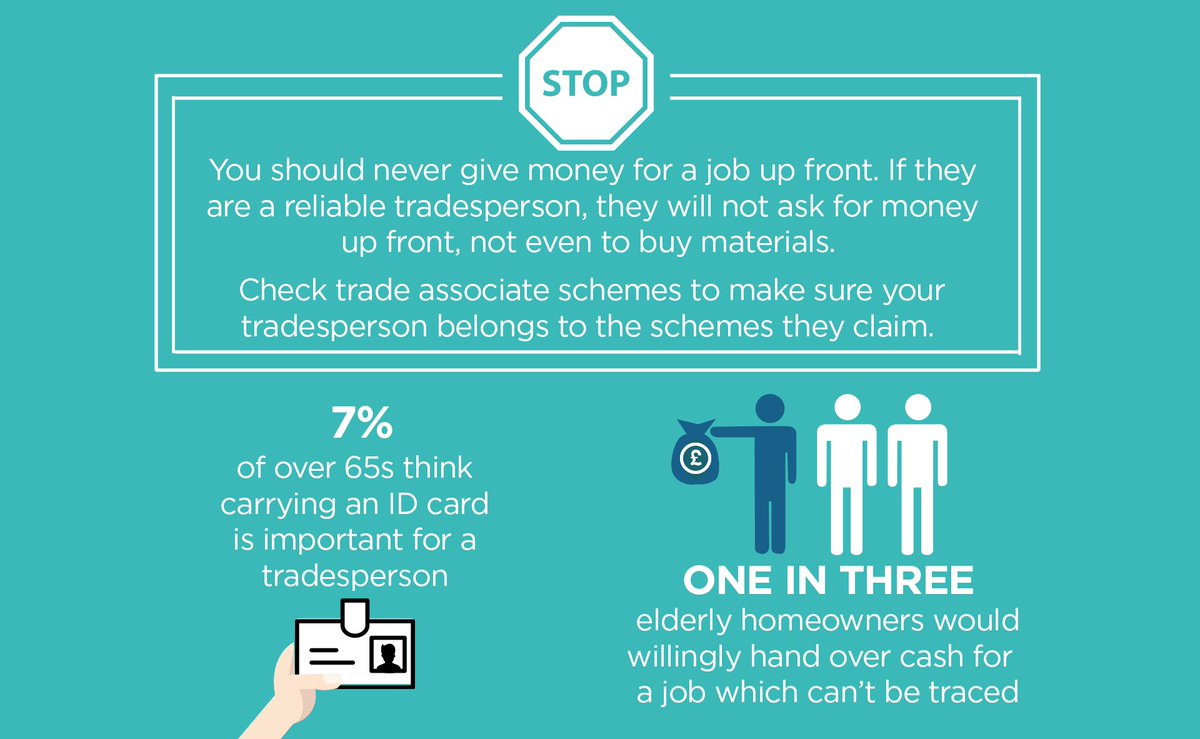 Ecourses4U's tweet image. Do you know how to spot a #roguetrader? Protect your family today with these top tips &amp;gt;&amp;gt; bit.ly/1S5bA9S #safety #elderly