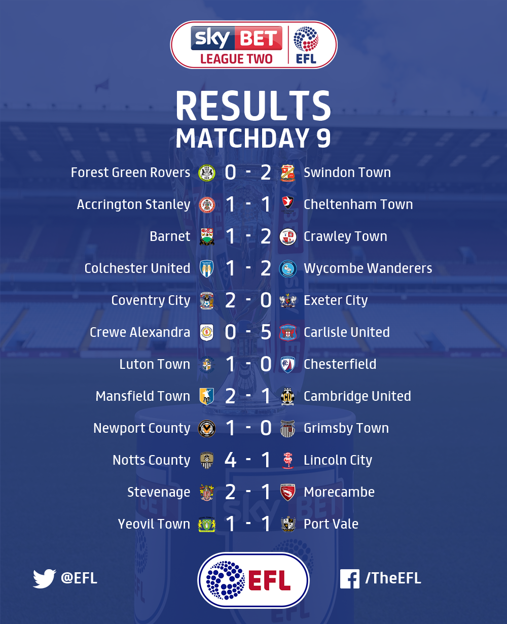 league two results