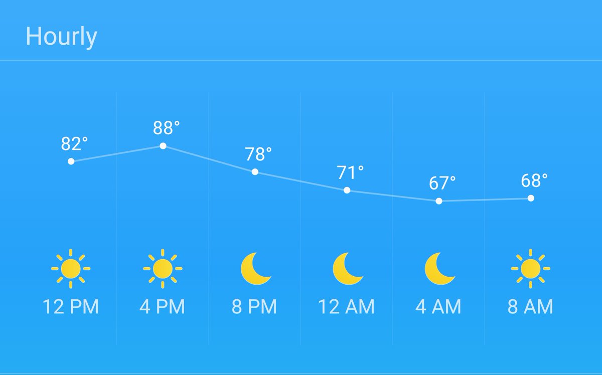 DJdives's tweet image. This weather offends me. #makefallgreatagain