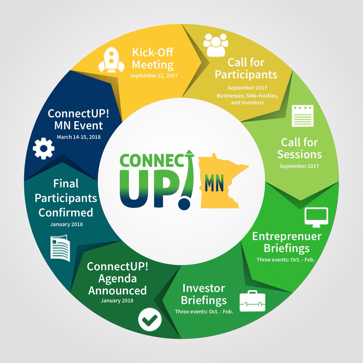MYBiz_TV's tweet photo. Missed #ConnectUPMN Kickoff/info session? You've 2 options! Watch replay https://t.co/vrqvQSFQJJ or go to next 411 session 10/28, venue TBD https://t.co/9DdEPJLcOO