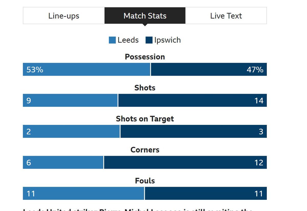 _Phil_Handley's tweet image. #lufc 2 shots on target according to the #BBC. Win 3-2. Magic.