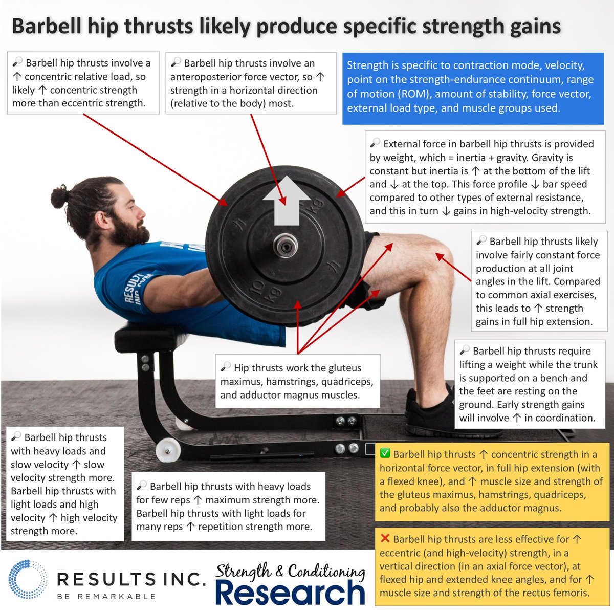 Benefits of barbell hip thrust