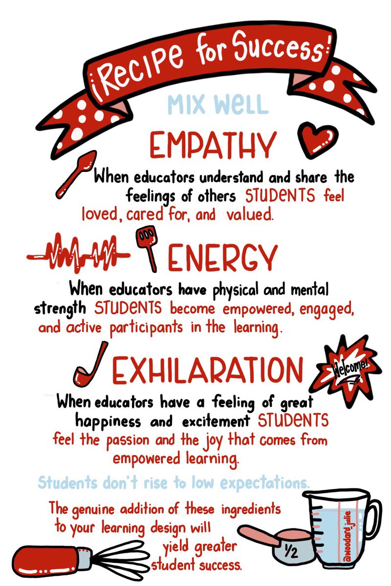 MindShiftKQED's tweet photo. The energy and attitude of a caring teacher goes a long way #sketchnote via @woodard_julie #edchat #teaching https://t.co/u6DIIEZ0CY