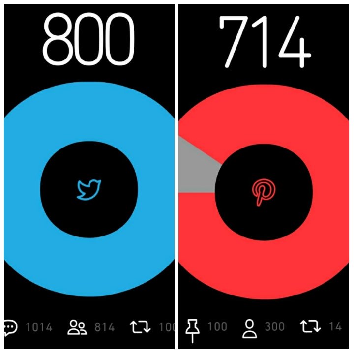 Bom dia galera #BetaQuerLab 
Obg a todos pela força nos retweet!✌🏼
Agora na luta pra fechar o Pinterest 😁