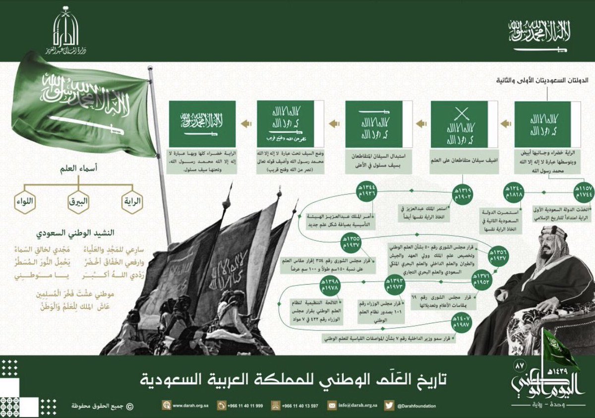 العلامة Twitterissa تاريخ تطور العلم السعودي اليوم الوطني السعودي ٨٧