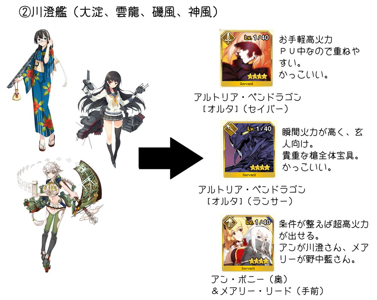Fgo 配布星4英霊に悩む人を更に悩ませる プレゼン イラスト マンガ まとめ Togetter Fgo 配布星4英霊に悩む人を更に悩ませる プレゼン イラスト マンガ まとめ Togetter