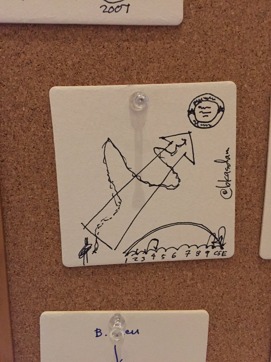BKasdan's tweet photo. .@AIAFlorida-led #DrinknDraw on @AIANational #governance, #pathtolicensure, & @TheBreakers at #AIAlargestates17 #aiafla17 https://t.co/HEzWy2DADm