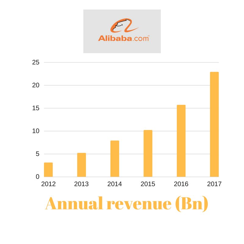 Lecciones de Jack Ma fundador de Alibaba