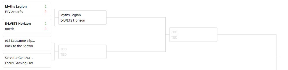 We won our first match of playoffs against <a href="/elvetsgaming/">E-LVETS</a> #Antarès 2-0, now playing soon against their other line up #Horizon 💪