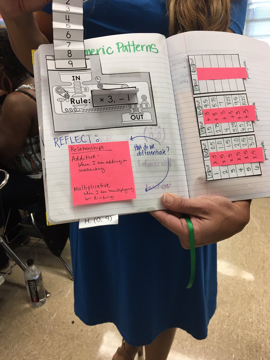Soria2126's tweet photo. I'm excited to use this in my classroom! Thank you @trod_math13 @tachambers01 #AIM902 #PutMeInCoach1718 https://t.co/nea9R7Vf9V