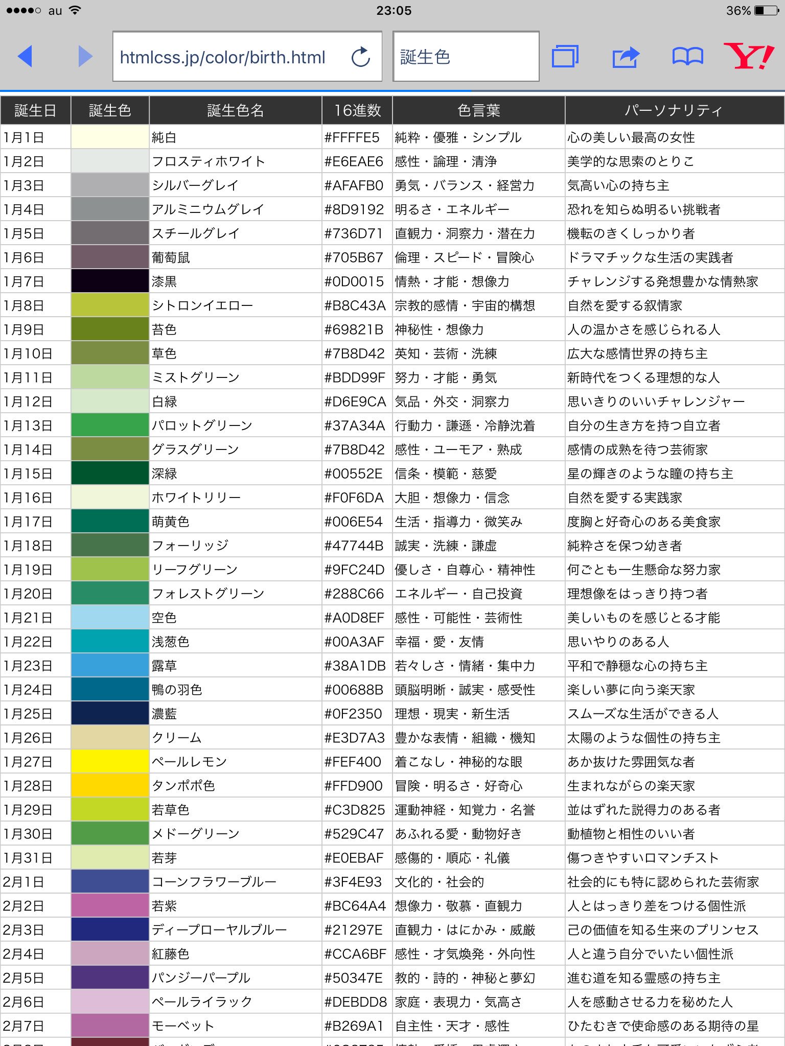 ゆか蔵 心と手を繋いでいるよ W 人 誕生色の366色の中で私が一番好きな色は 1月22日の誕生色の浅葱色でした 小さい時から青っぽい色が好きで 最近はピンク系が好きだけど 目に止まるのは青系だったー 色って楽しい 堂本剛 堂本剛と