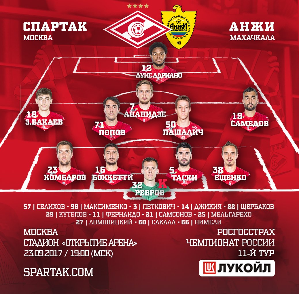 состав фк спартак москва на сегодняшний день