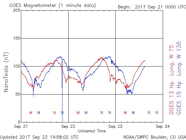 SOLARalert: Coronalhole#32 appears to be large; highSPEEDstream from this zone should reach Earth after 9/26. = more geomagnetic activity