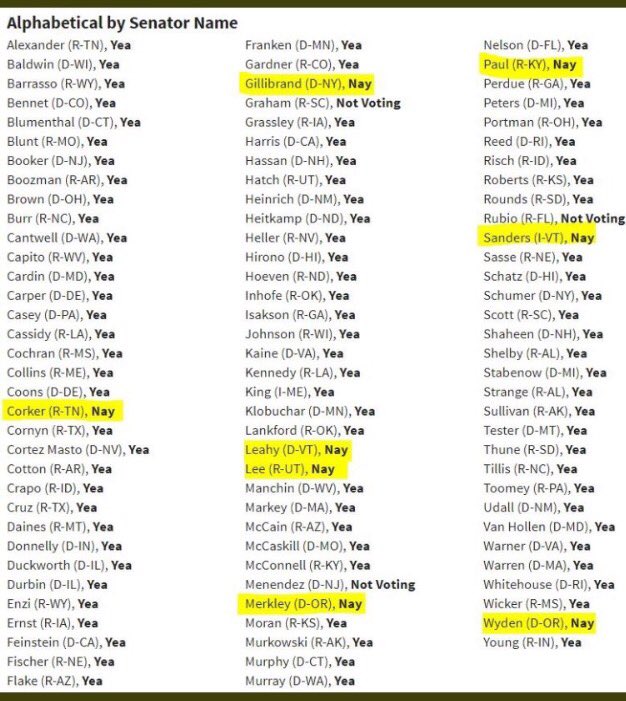 rebrana's tweet image. #demexit #repubexit vote out all who approved Trump's military build up. Medicare 4 all instead of war! #convergence2017 #peoplesparty