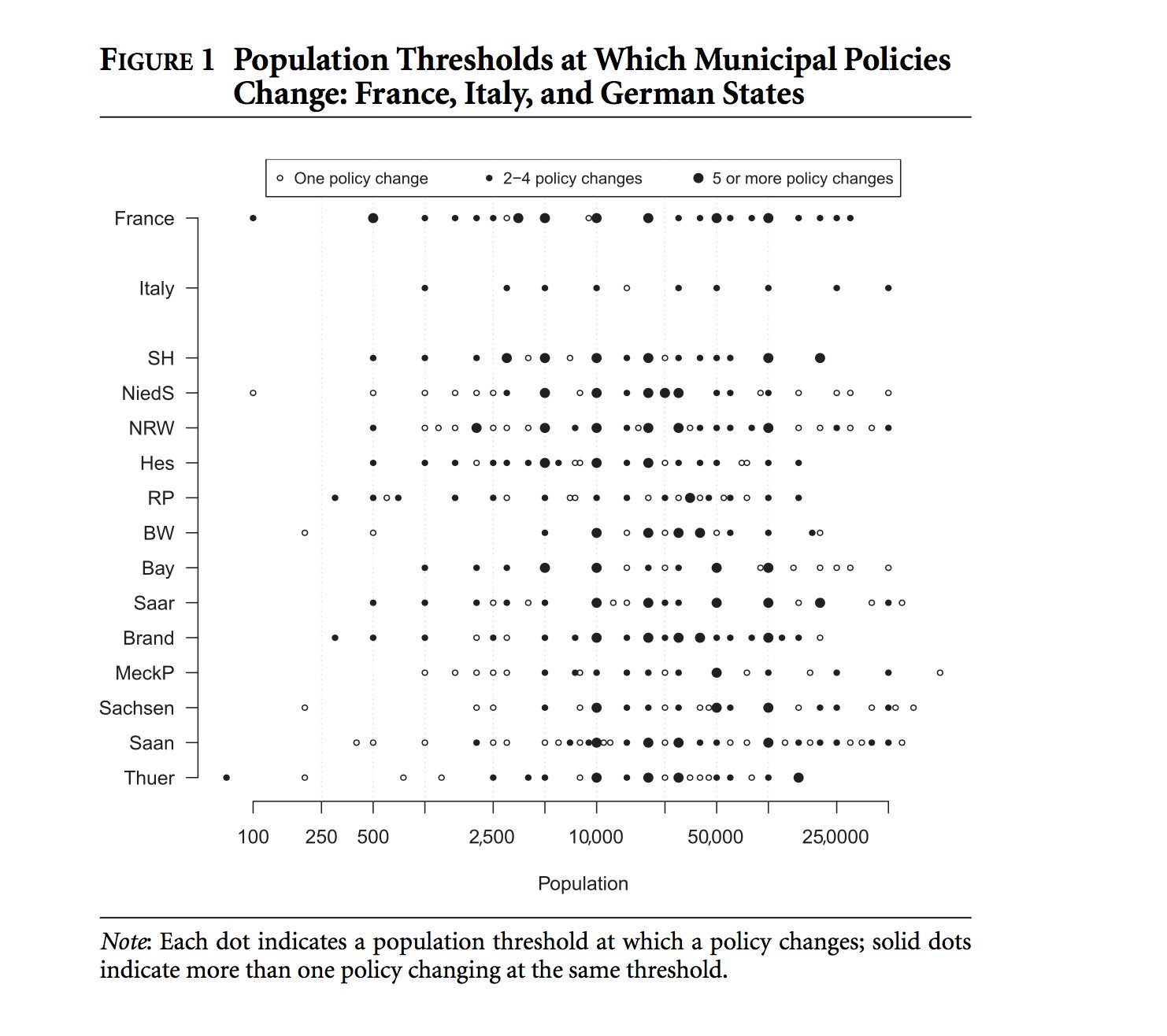 John B. Holbein on Twitter "New AJPS_Editor article on promise of, pitfalls with, & practical