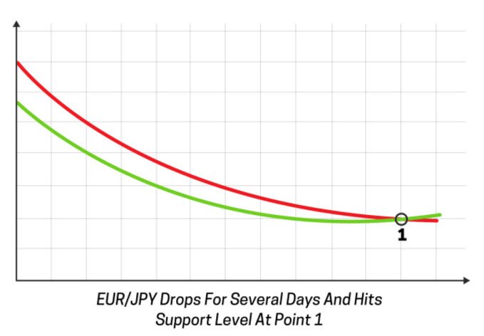 forexearly's tweet photo. FOREX ANALYSIS USING PARALLEL AND INVERSE CURRENCY
PAIRS
https://t.co/7FoP1VLsKy

#forexsystems #forexanalysis #forextrading #marketanalysis https://t.co/WRepixQuwT