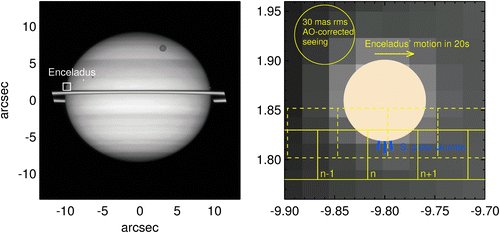 Astrobiology_jn's tweet photo. "A Novel Strategy to Seek #Biosignatures at #Enceladus & #Europa"
READ NOW: https://t.co/1vk7ICbsov #Astrobiology #Spectroscopy #LifeOrigin https://t.co/DfRjxyDawC
