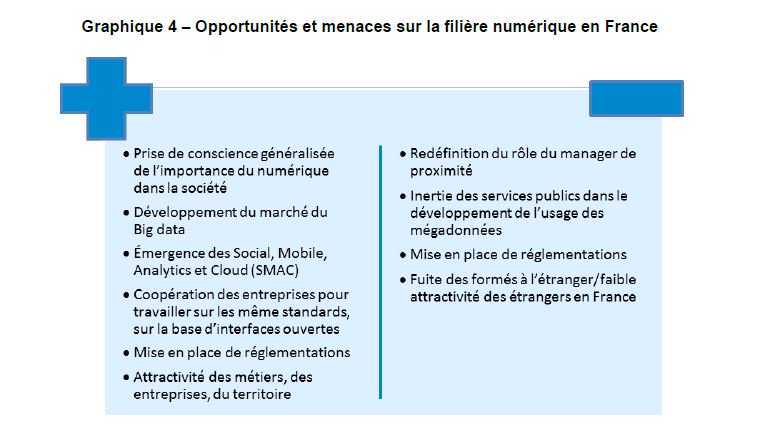 Forces Et Faiblesses De La Démocratie Dissertation