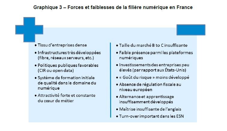 Forces Et Faiblesses De La Démocratie Dissertation