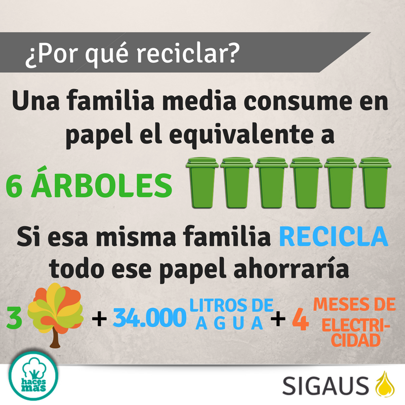 HacesMas's tweet photo. Haz RT 🔃y ayúdanos a concienciar a todos aquellos que siempre preguntan, ¿para qué sirve reciclar? :) https://t.co/rA5ug1Khf7