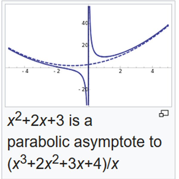 Shiver in ecstasy.  This is a parabolic asymptote. bit.ly/2jR67d4