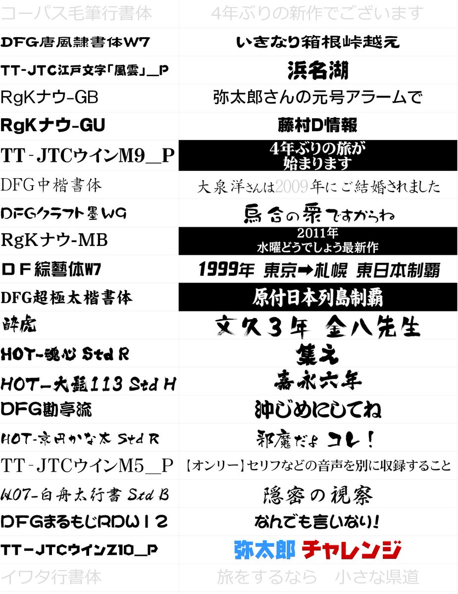 8 51 22 Pm やごいにーにー Pe Twitter あと たまに使われるフォントとしてｍｓｐゴシック 初期のサイコロの旅など や Hg丸ｺﾞｼｯｸm Pro クリスマスパーティー モリサワの新ゴb 解説テロップ フォントワークスのロダン 試験に出るどうでしょう石川富山での最初の