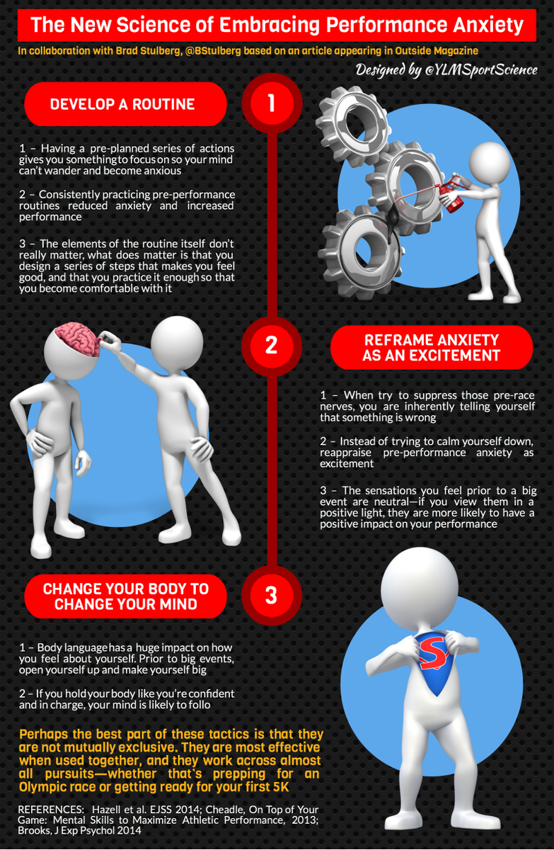 YLMSportScience's tweet photo. The new science of embracing performance anxiety 
📍https://t.co/N6xoEDZzVV https://t.co/THWl6jOS1k