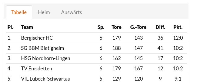 Handball World News On Twitter Der Bhc06 Ist Seit Heute Der
