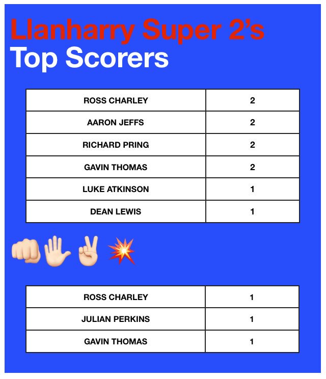 Llanharry AFC 2nd's tweet media
