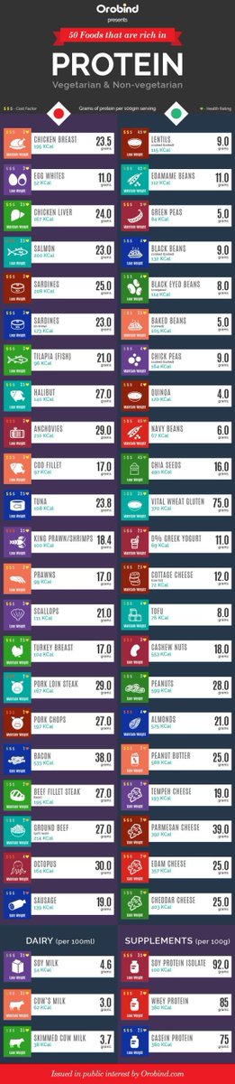 Blueprint_Body's tweet photo. [Butcher Your Appetite and Lose Weight Now] https://t.co/d1fXdt49al